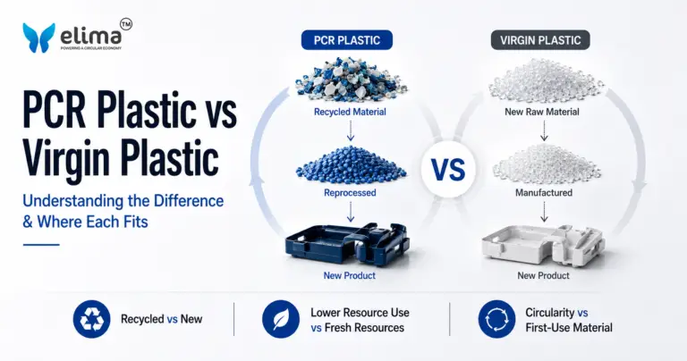 PCR Plastic vs Virgin Plastic - Understanding the Difference and Where Each Fits